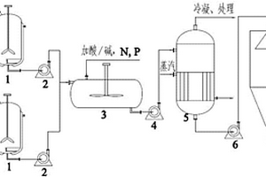 氮雜環火炸藥堿水解處理工藝