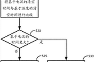 在高速率電池放電期間估計放電持續時間的方法