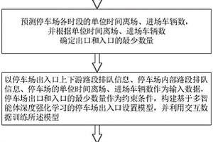 自適應停車場可變出入口控制方法、裝置及存儲介質