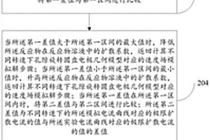 孔隙電極有效擴散系數的確定方法及系統
