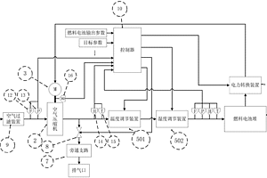 燃料電池空氣供給系統及控制方法