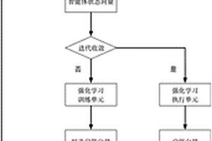 基于深度確定性策略算法的發電機組啟停配置方法及系統
