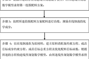 電爐冶煉優化配料計算方法