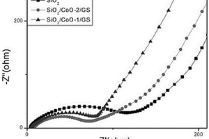 SiO<Sub>2</Sub>/CoO/石墨烯復合負極材料及其制備方法