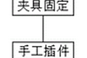 電路板生產工藝