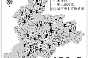 流域生態系統健康狀況評估方法