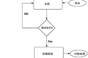 封裝油墨組合物的提純方法