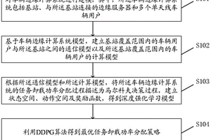 基于深度確定性策略的車輛邊緣計算任務卸載方法