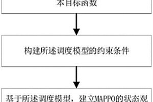 多園區綜合能源系統經濟調度方法