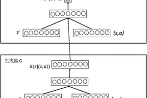 基于條件生成對(duì)抗網(wǎng)絡(luò)的模型化策略搜索學(xué)習(xí)方法