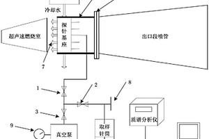 直聯式超燃試驗臺燃氣取樣探針系統及其控制方法