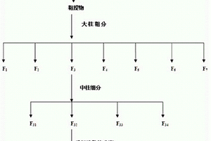 瑞香狼毒中2-甲基-5-異丙基苯酚在農藥中的應用