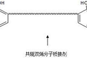 超低溫固化及耐低溫的環氧防腐漆的制備方法