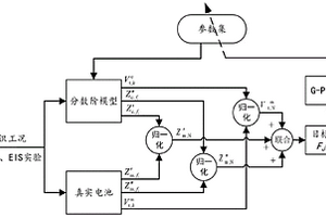 電池分數階模型參數辨識方法