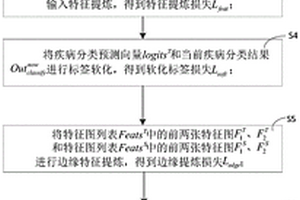 牙齒全景片中疾病識別與分割方法