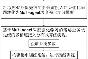 考慮業務優先級的多信道接入建模及分布式實現方法