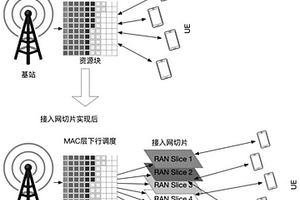 支持AI引擎的接入網智能切片管控方法及裝置