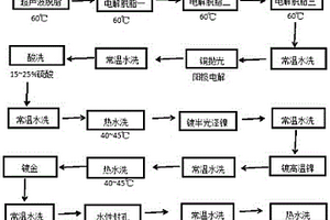 BTB連接器端子的連續電鍍工藝