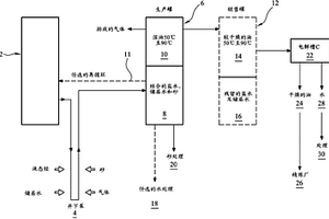 油及含油制劑的處理