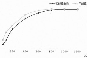新疆芍藥中兩種新化合物及其抗氧化活性部位