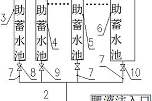 北方山區果樹水肥一體化節水澆灌系統