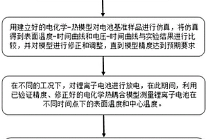 用于電池管理系統的鋰離子電池內部溫度實時預估方法