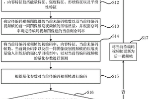 視頻編碼方法、裝置、計算機設備及存儲介質