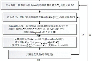 物聯網中考慮數據相關性的數據動態采集與傳輸方法