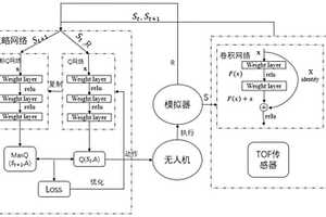 無人機躲避柱狀障礙物到達目標點的最優路徑訓練方法