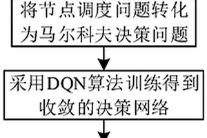 無線體域網中基于DQN算法的動態節點調度方法