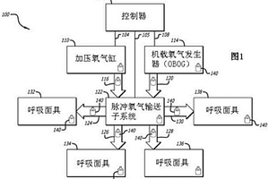 用于飛機上乘客的氧氣在飛機上的產生
