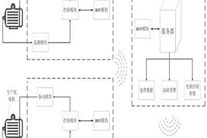 基于WIFI的開(kāi)關(guān)磁阻電動(dòng)機(jī)智能控制系統(tǒng)