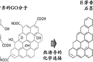 具有高度傳導的石墨烯泡沫電極的超級電容器