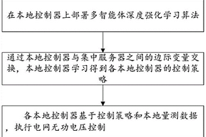 無功電壓分布式控制方法、服務器、控制器及存儲介質