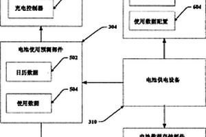 優化的鋰離子電池充電