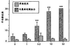 選擇性PDE10抑制劑的治療用途