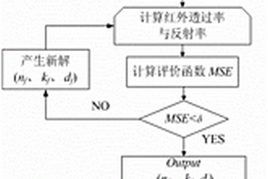 SiO2薄膜生長(zhǎng)過(guò)程微結(jié)構(gòu)演化的研究方法