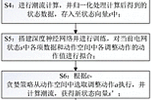 深度Q網絡驅動的電力系統運行方式自動趨優調整方法