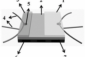 基于YSZ和CoTiO<Sub>3</Sub>敏感電極的混成電位型NO<Sub>2</Sub>傳感器、其制備方法及其應用