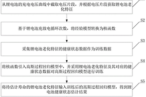 基于電壓片段的鋰電池健康狀態估計方法
