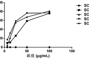 槐果堿衍生物及其制備方法及其應用