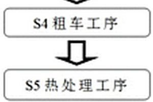 海上FPSO關鍵零部件大型鍛造雙相不銹鋼特殊管件制備方法