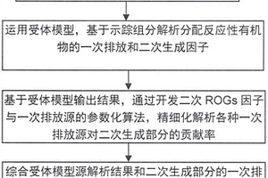 反應性有機物綜合來源解析方法、設備及存儲介質