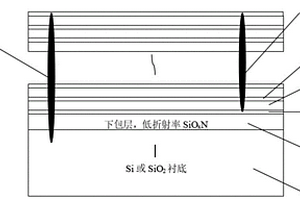 多層介質光波導結構及其制造方法