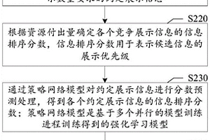 信息處理方法、裝置、計算機可讀介質及電子設備