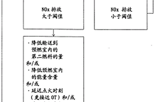 用于運行火花點火式內燃機的方法