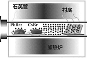 相變可控的全無機鈣鈦礦薄膜制備方法及器件應用