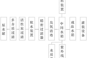超濾礦泉水生產系統