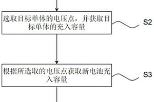 基于平臺區內充電容量比值的SOH估算方法