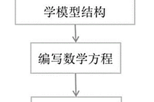 成年女性經口暴露于PCBs的生理毒物代謝動力學模型